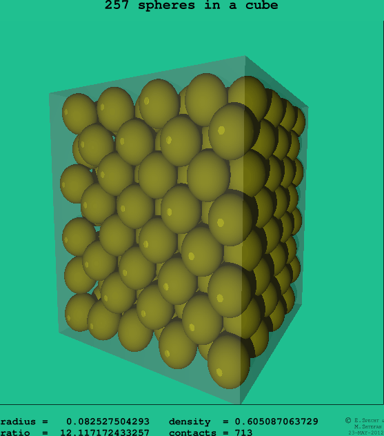 257 spheres in a cube
