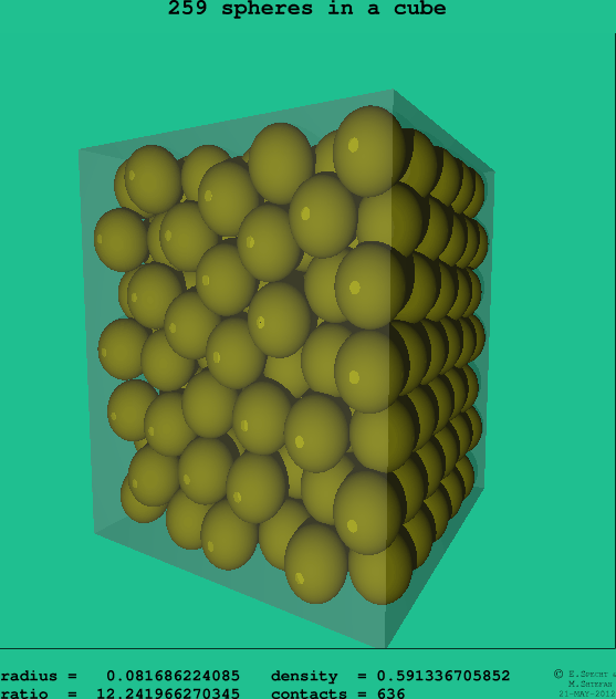 259 spheres in a cube