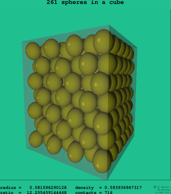 261 spheres in a cube