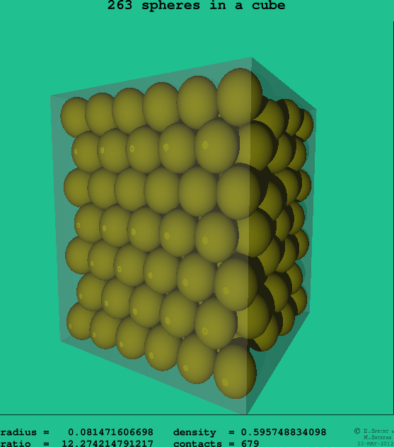 263 spheres in a cube