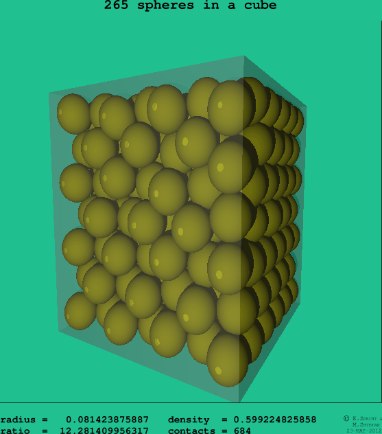 265 spheres in a cube