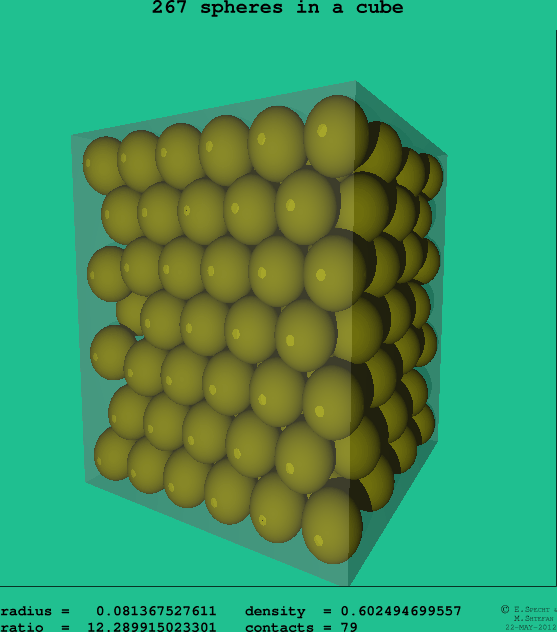 267 spheres in a cube