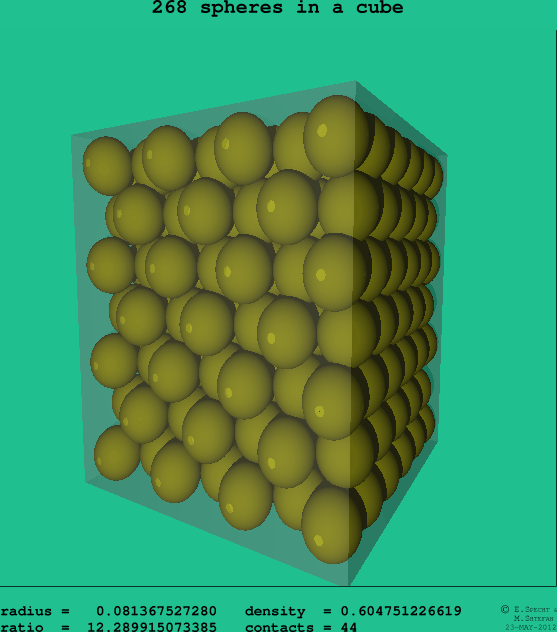 268 spheres in a cube