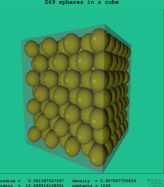 269 spheres in a cube