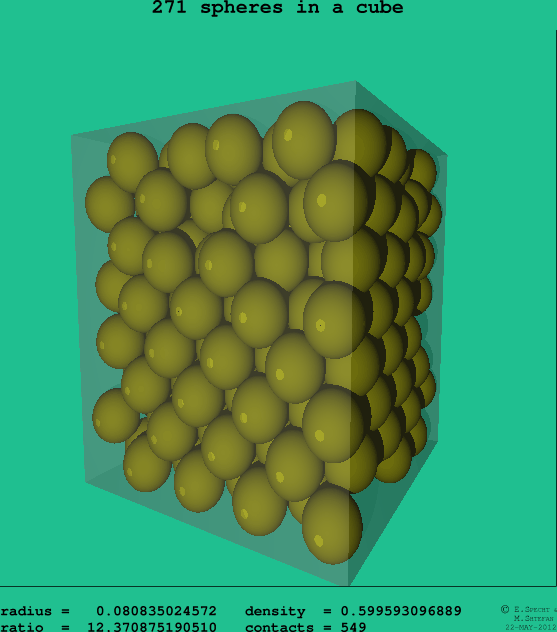 271 spheres in a cube