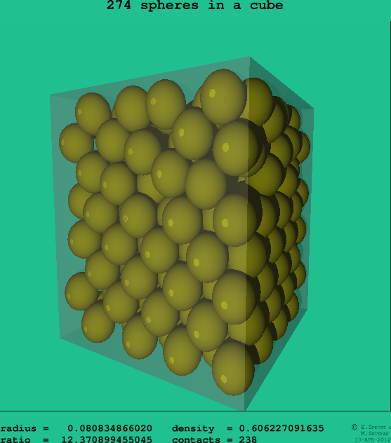 274 spheres in a cube