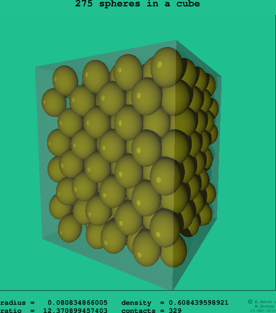 275 spheres in a cube