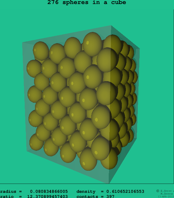 276 spheres in a cube