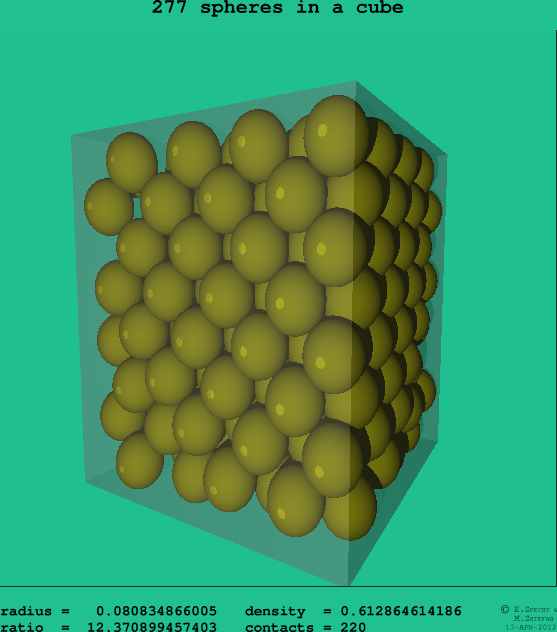 277 spheres in a cube