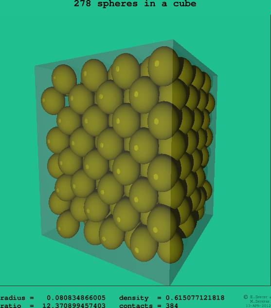 278 spheres in a cube
