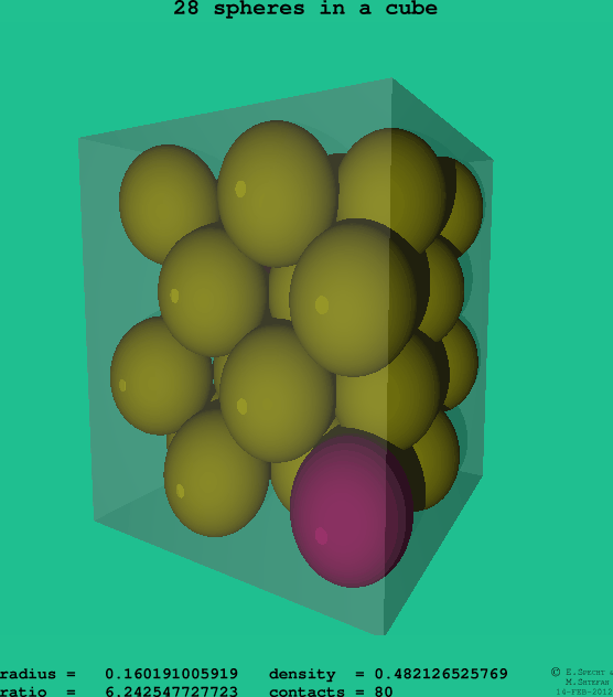 28 spheres in a cube