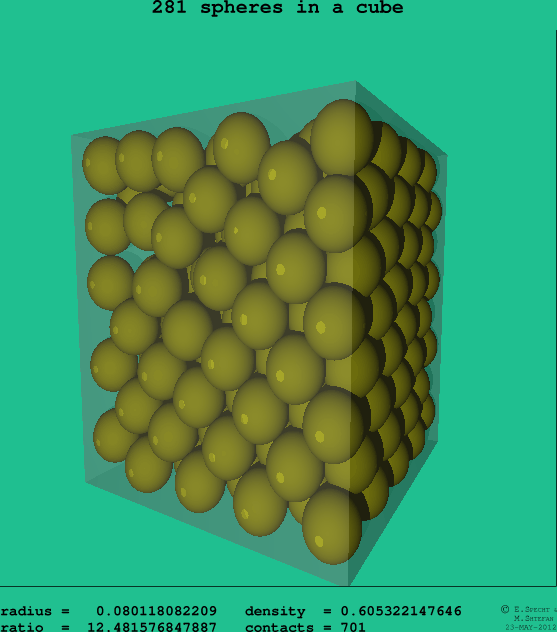 281 spheres in a cube