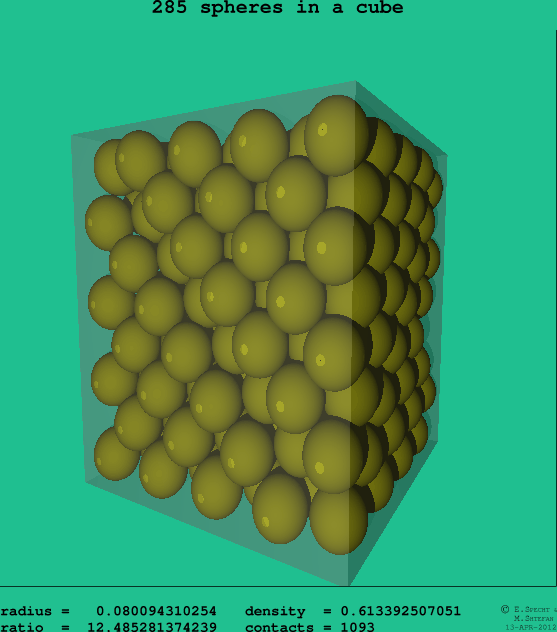 285 spheres in a cube