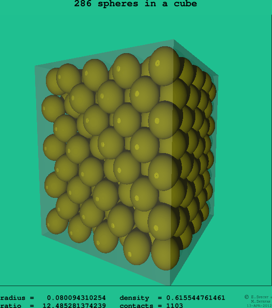 286 spheres in a cube