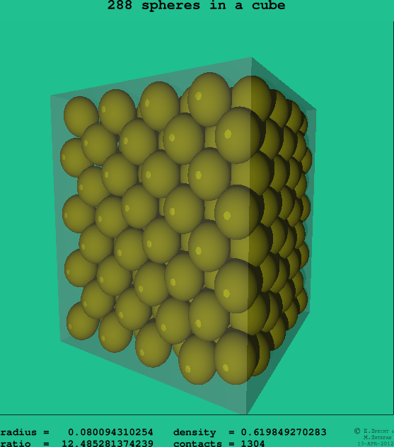 288 spheres in a cube