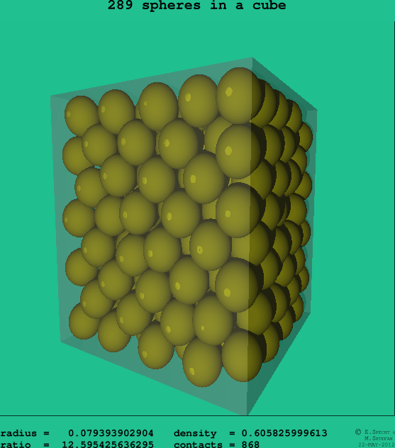 289 spheres in a cube
