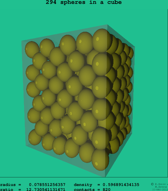 294 spheres in a cube