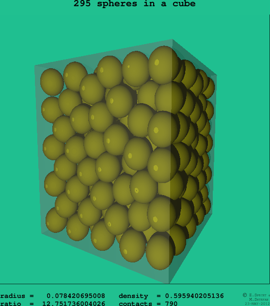 295 spheres in a cube