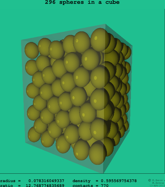296 spheres in a cube