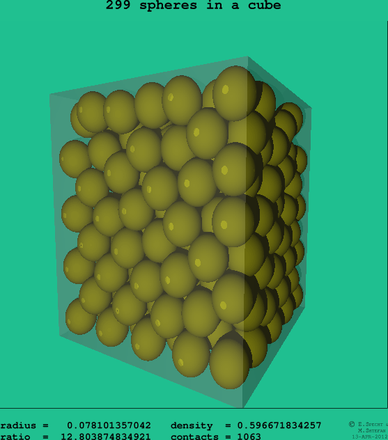 299 spheres in a cube