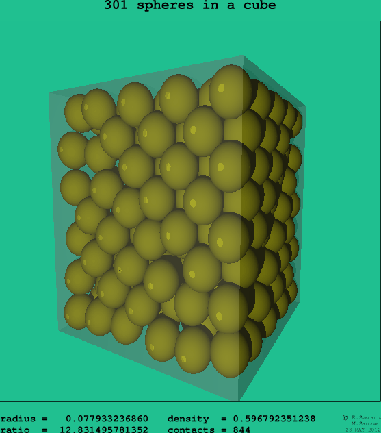 301 spheres in a cube
