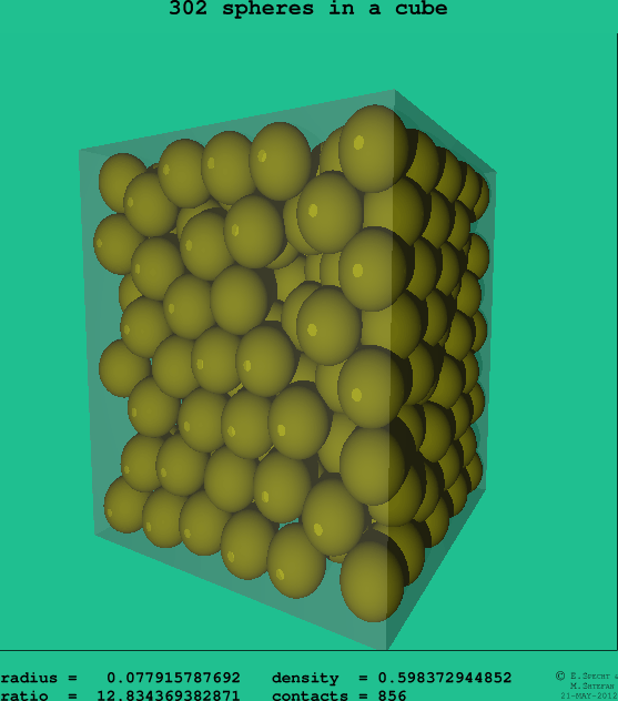302 spheres in a cube