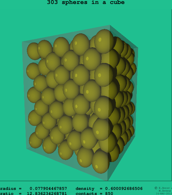 303 spheres in a cube