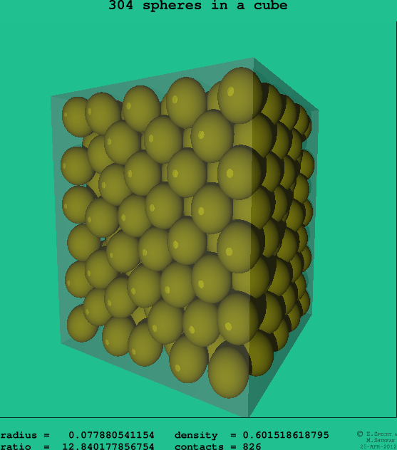 304 spheres in a cube