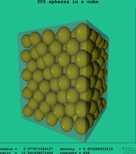 305 spheres in a cube