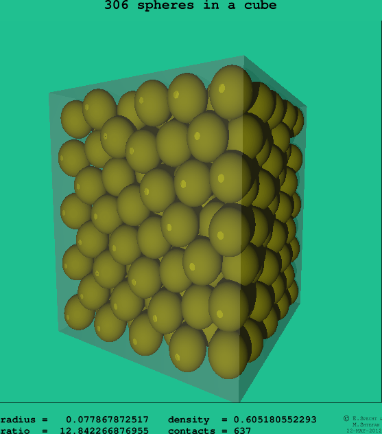 306 spheres in a cube