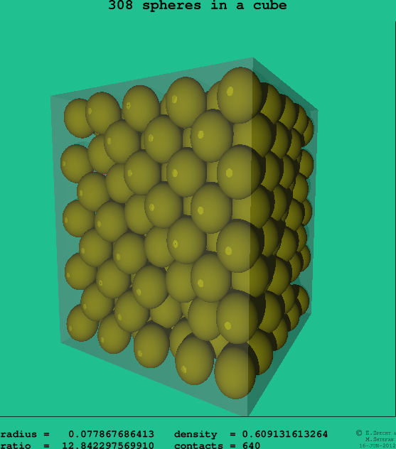 308 spheres in a cube