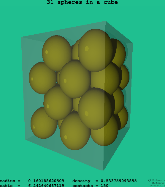 31 spheres in a cube