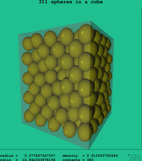 311 spheres in a cube