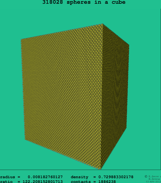 318028 spheres in a cube