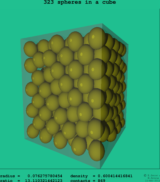 323 spheres in a cube