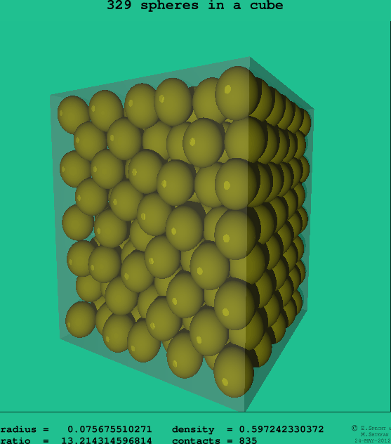 329 spheres in a cube