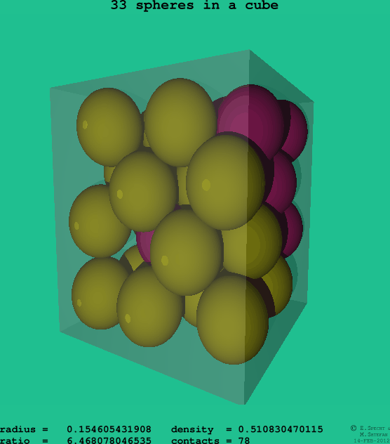 33 spheres in a cube