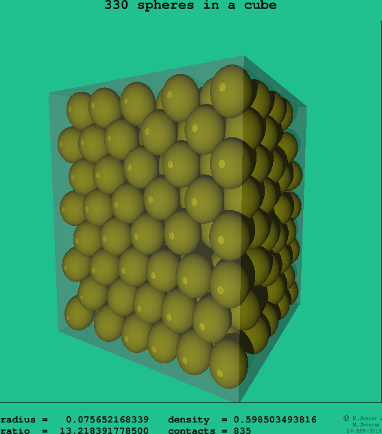 330 spheres in a cube