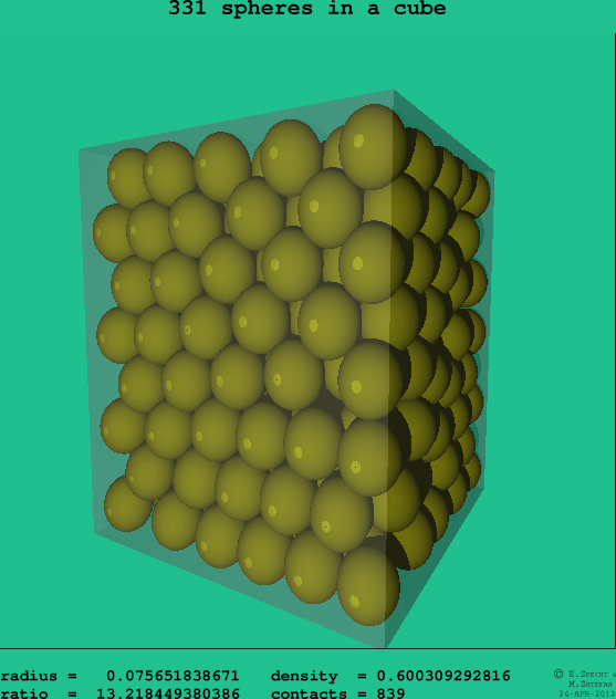 331 spheres in a cube