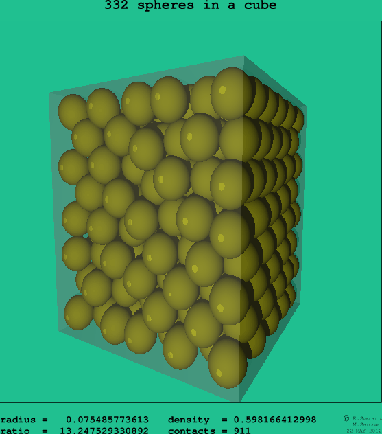 332 spheres in a cube