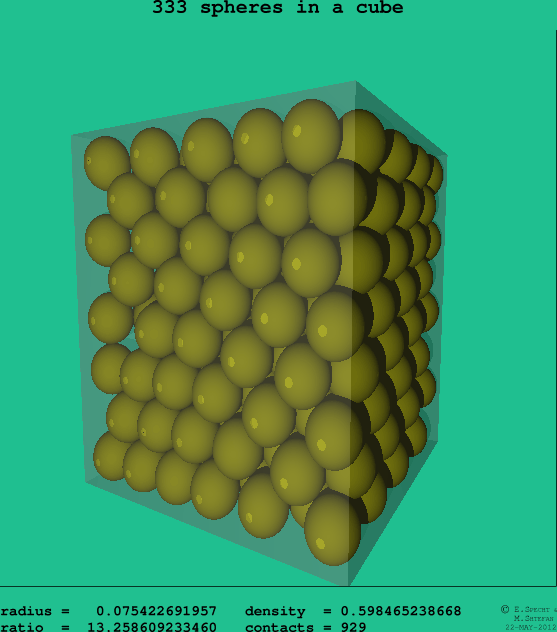 333 spheres in a cube