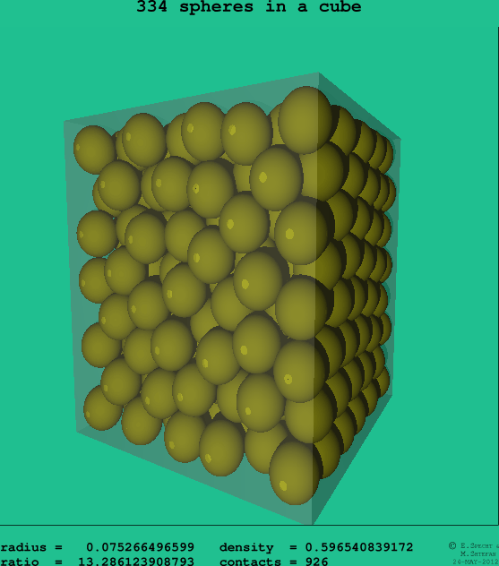 334 spheres in a cube