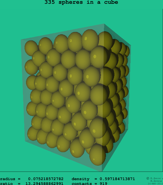 335 spheres in a cube