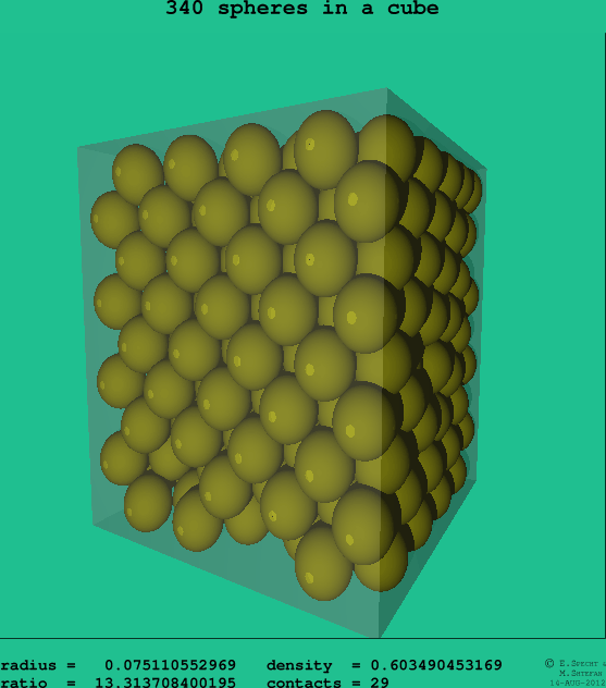 340 spheres in a cube