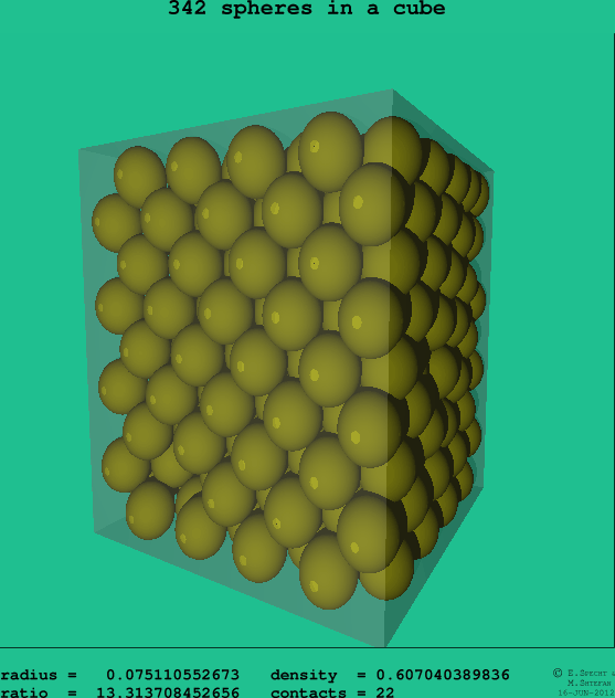 342 spheres in a cube