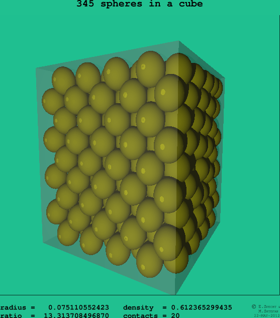 345 spheres in a cube