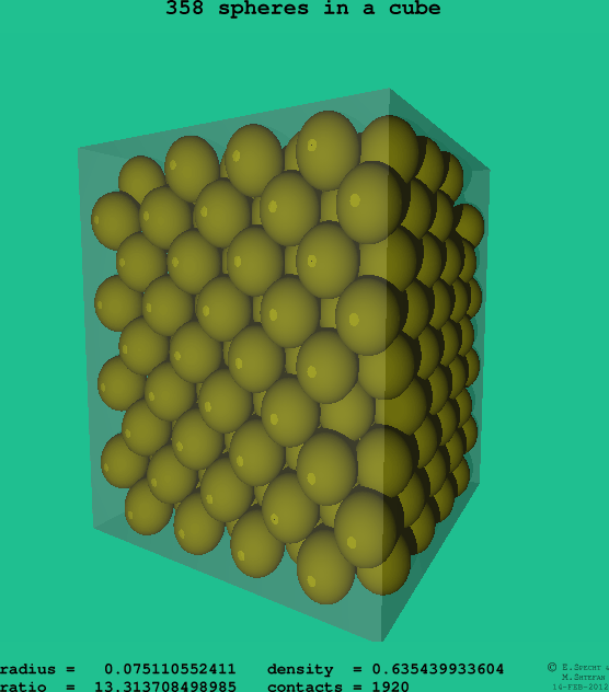 358 spheres in a cube