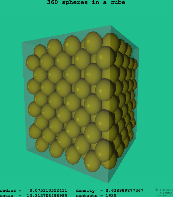 360 spheres in a cube