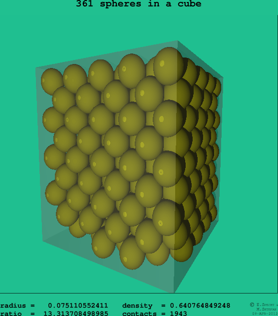 361 spheres in a cube