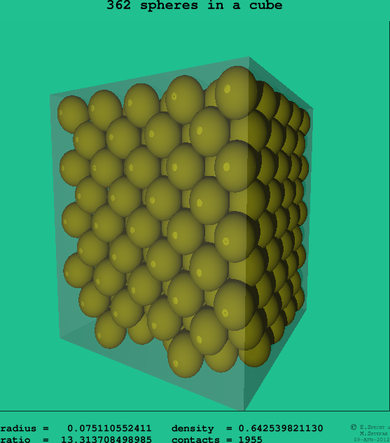 362 spheres in a cube